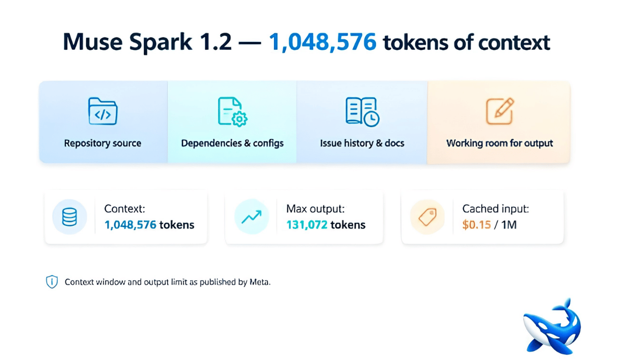 A Million Tokens of Repository: What Muse Spark 1.2's Context Window Is Good For