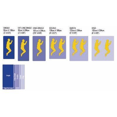 Vita Corona Mattress 75inch X 72inch X 8inch (6ft X 6ft X 8inch)