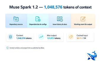 A Million Tokens of Repository: What Muse Spark 1.2