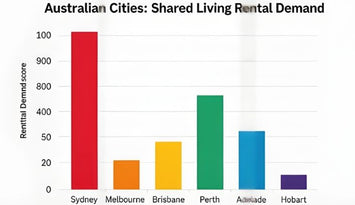 Which Australian cities have the strongest rental demand for shared living?