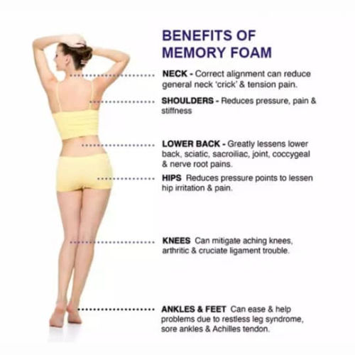 Hybrid Cloud Sensation Mattress. @HOG - Home Office Garden Online Marketplace