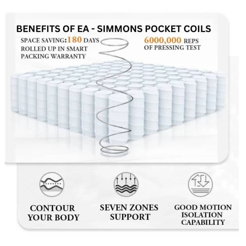 Hybrid Cloud Sensation Mattress. @HOG - Home Office Garden Online Marketplace